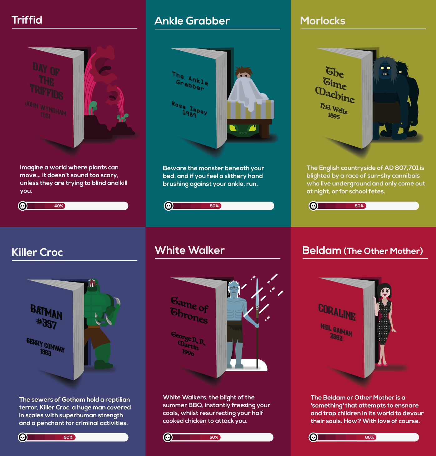 "Monster In Literature" infográfico classifica os personagens mais