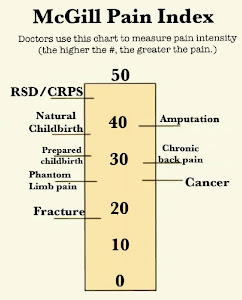 McGill Pain Scale