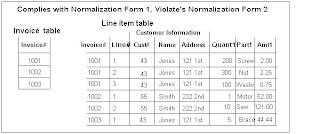 normal form first example with
