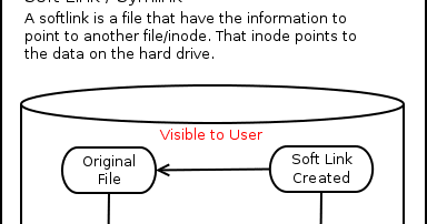 how do soft links work