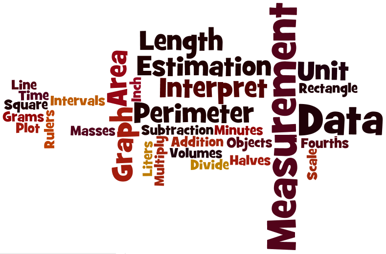 create wordles for free create wordles for free