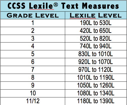 Lexile Range Chart Grade Level 2018