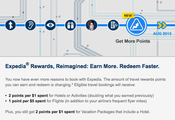 Expedia Points Chart