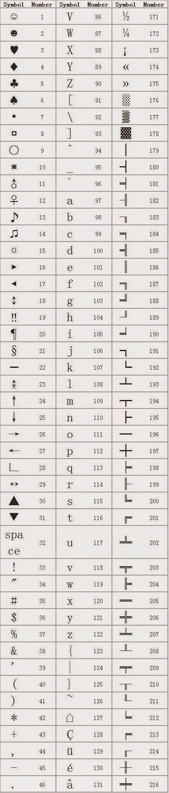 Share Happy How To Use Alt Code Characters