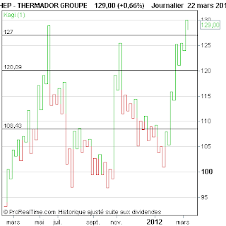 THERMADOR+GROUPE.png