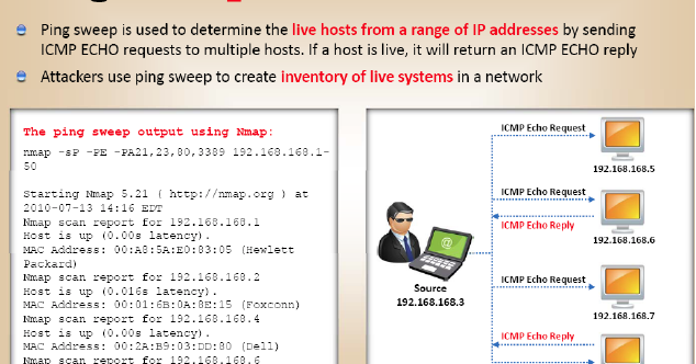 Security Cisco: Ping Sweep