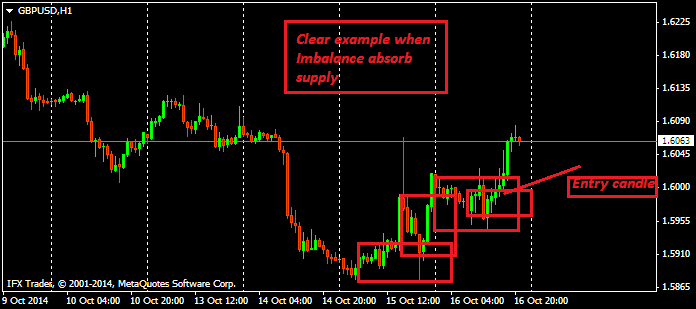 scalping forex for a living