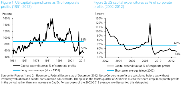 Необходимость модернизации основных фондов США как возможная угроза ралли на рынке акций