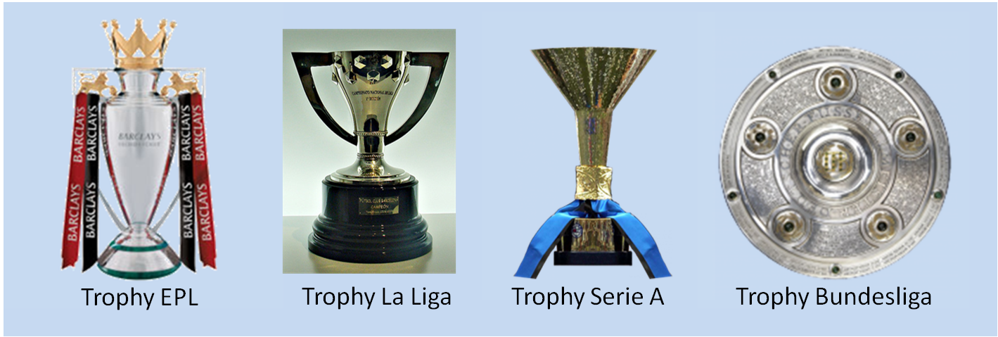 DAFTAR JUARA EPL LA LIGA SERIE A BUNDESLIGA 19802013