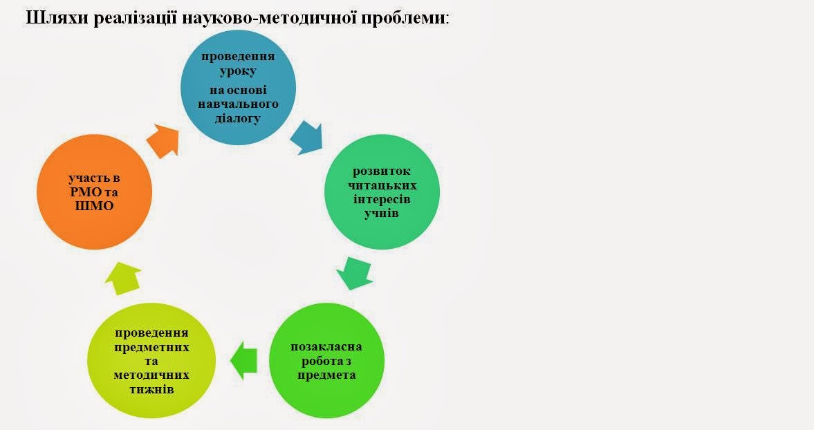 Форми Роботи З Казкою Rar