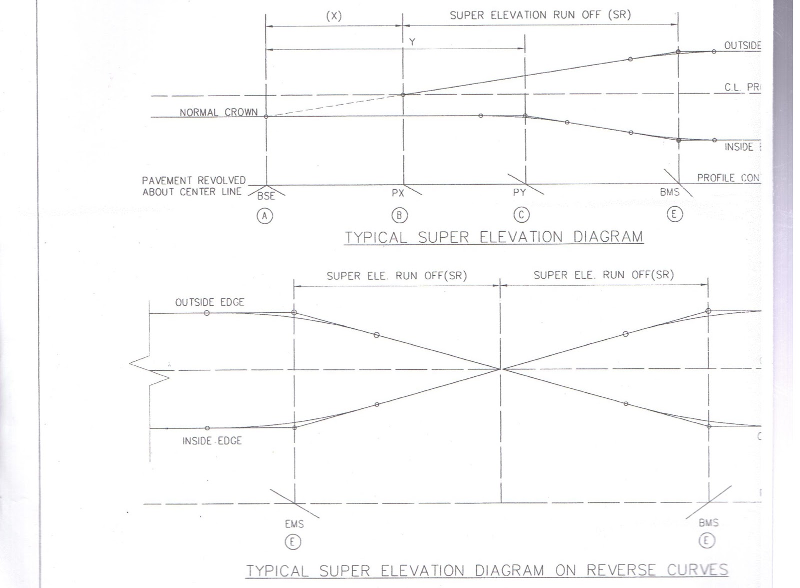 raja farrukhs blog road super elevation calculation superelevation calculation excel sheet