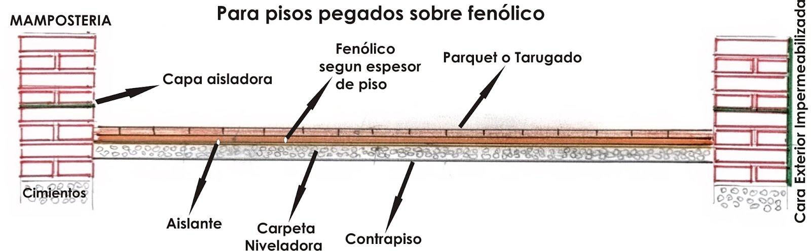 Petrocchi Maderas: Para la colocación de pisos de maderas