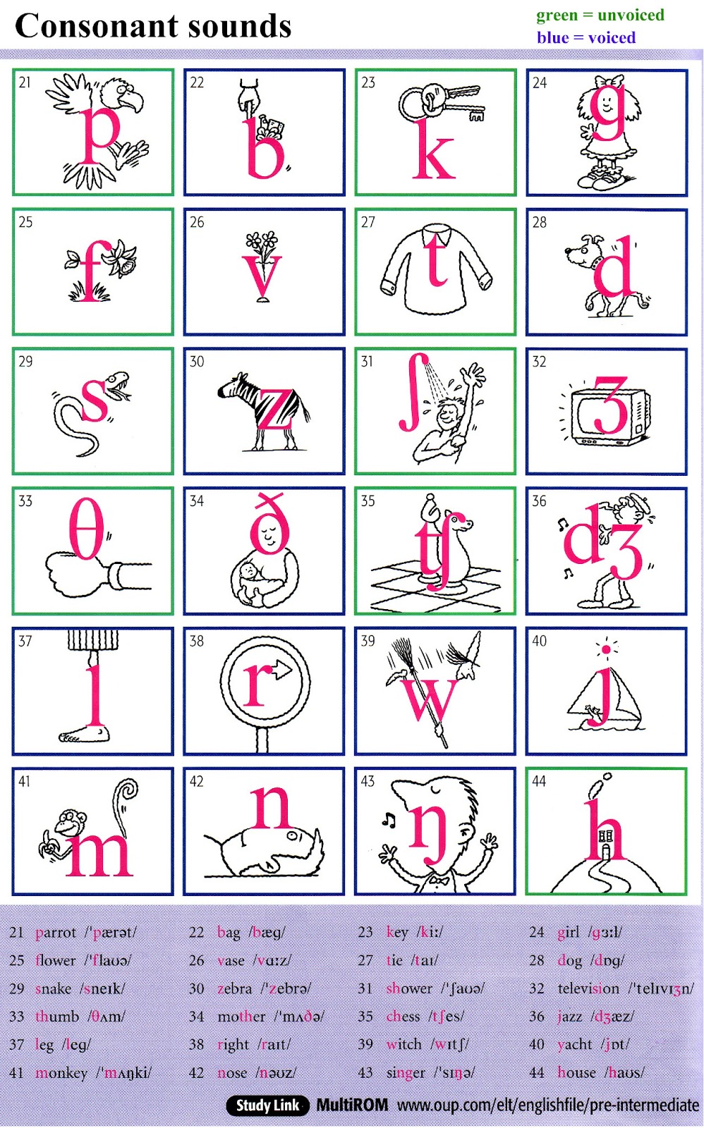 spelling alphabet english pdf spelling alphabet english pdf