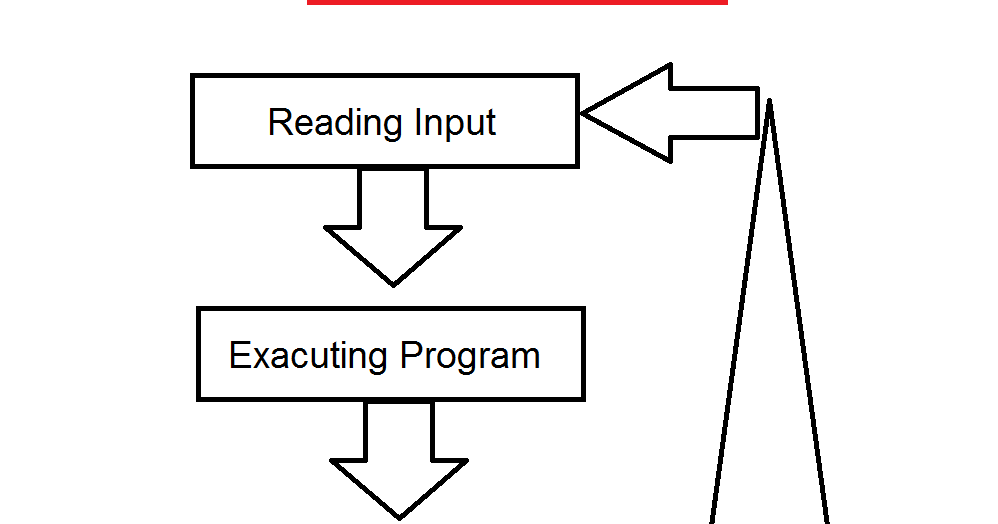 PLC TRAINING All PLC Scan time calculation