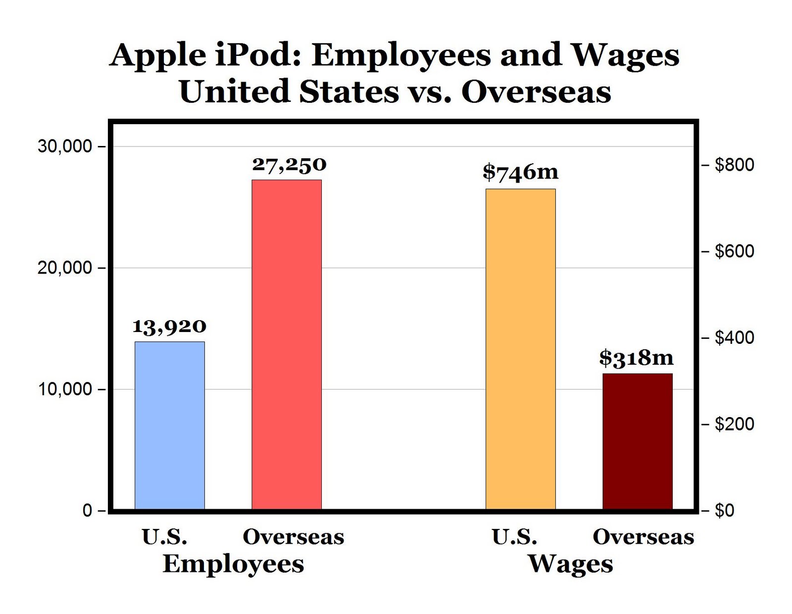 CARPE DIEM How U.S. Companies Like Apple Prosper and Create U.S. Jobs