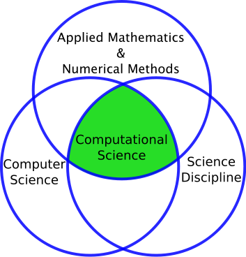 computer science diagrams niravpatelcs100w computer science diagrams niravpatelcs100w