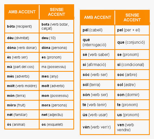 (EnS)MOLA LA LLENGUA!: Accentuació
