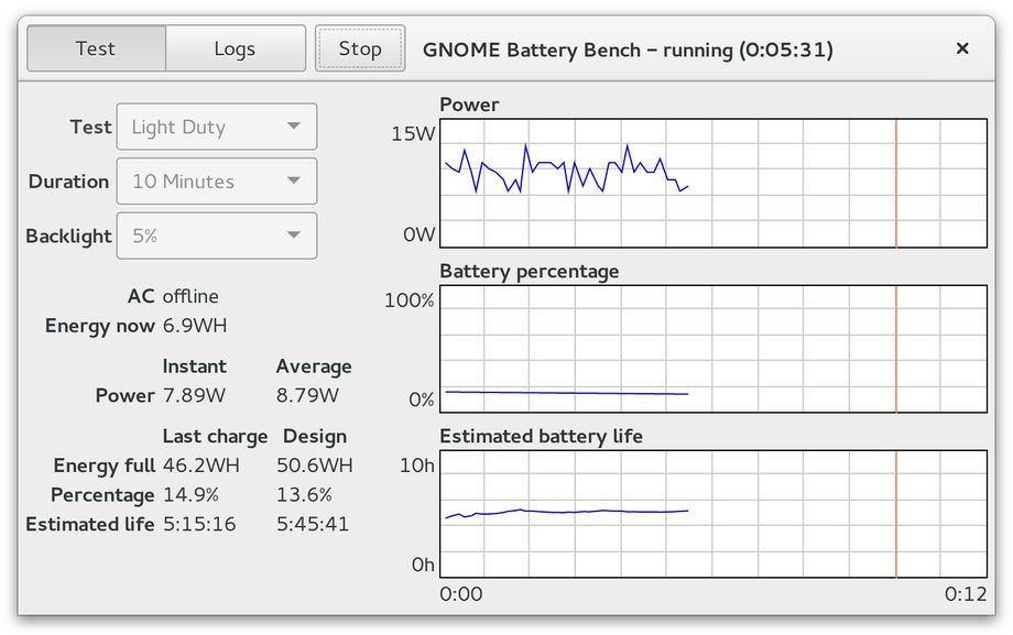 GNOME Battery Bench