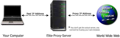 Proxy, Server, IP