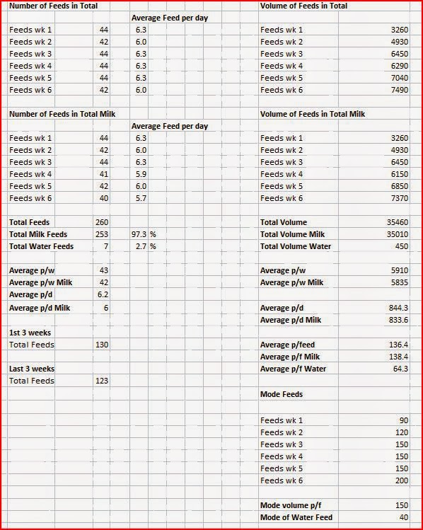 how to work out water volume in litres