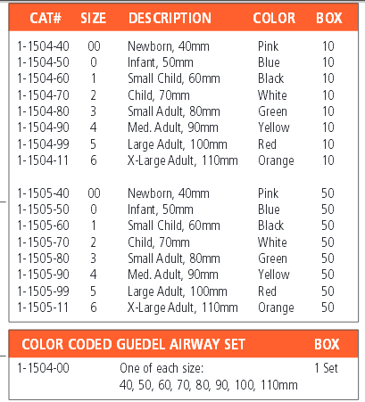 Airway Size Chart