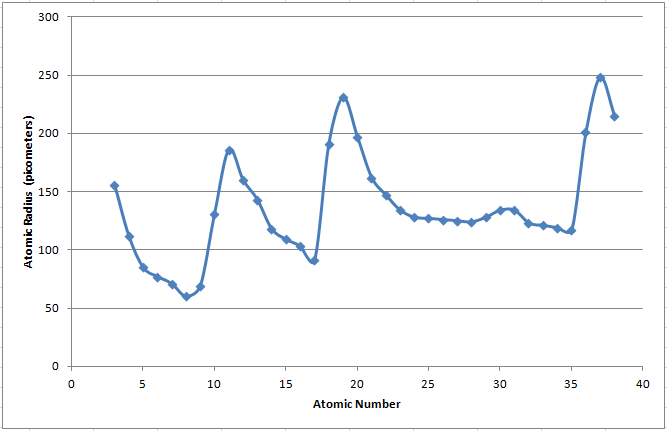 how to describe a line graph that goes up and down