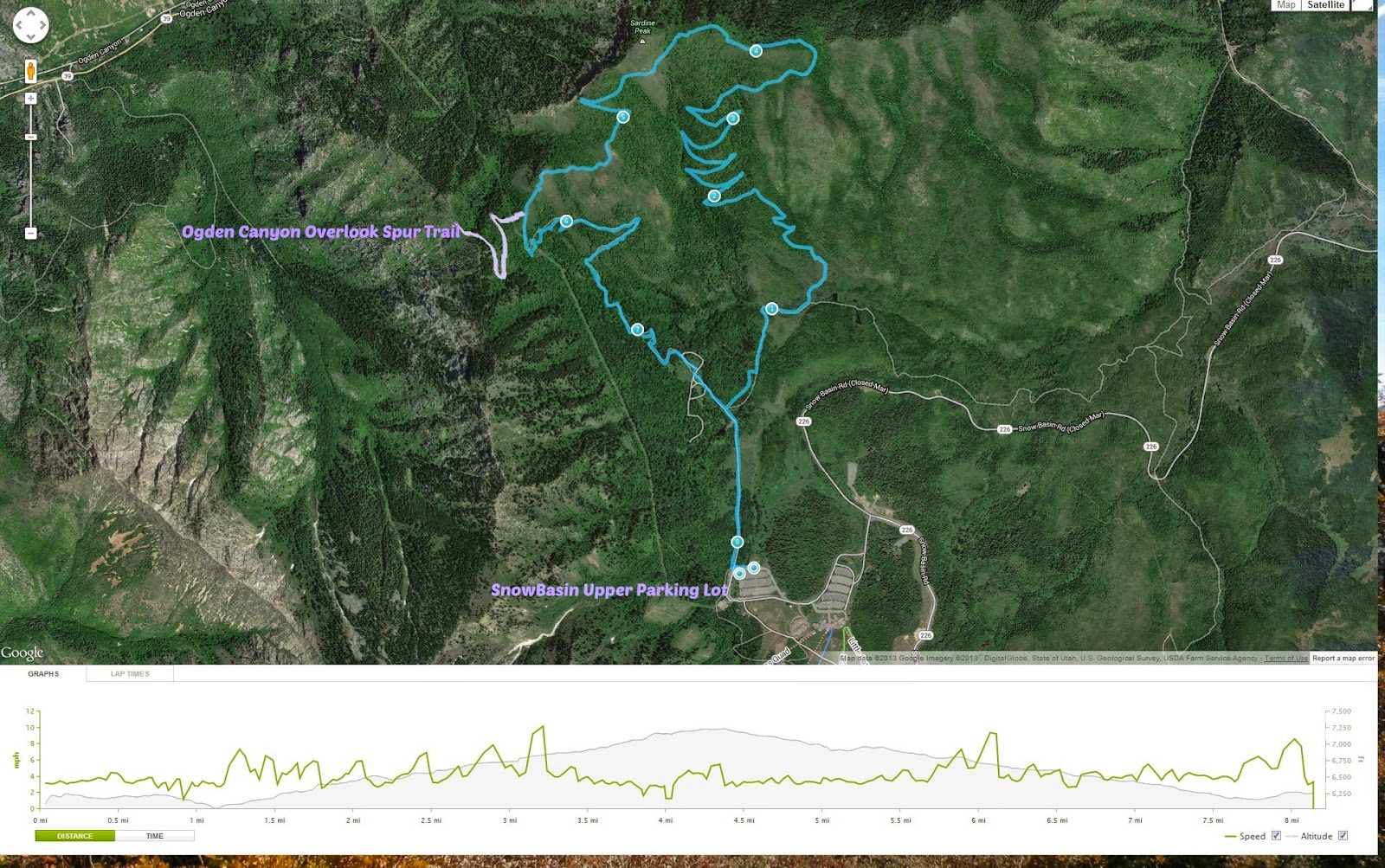 Dream Packer Trail Adventures Snow Basin, Utah, Sardine PeakOverlook