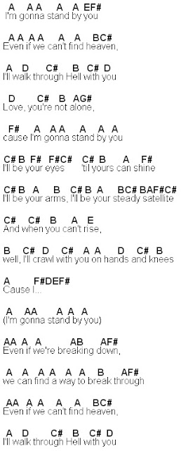 stand by me piano chords pdf