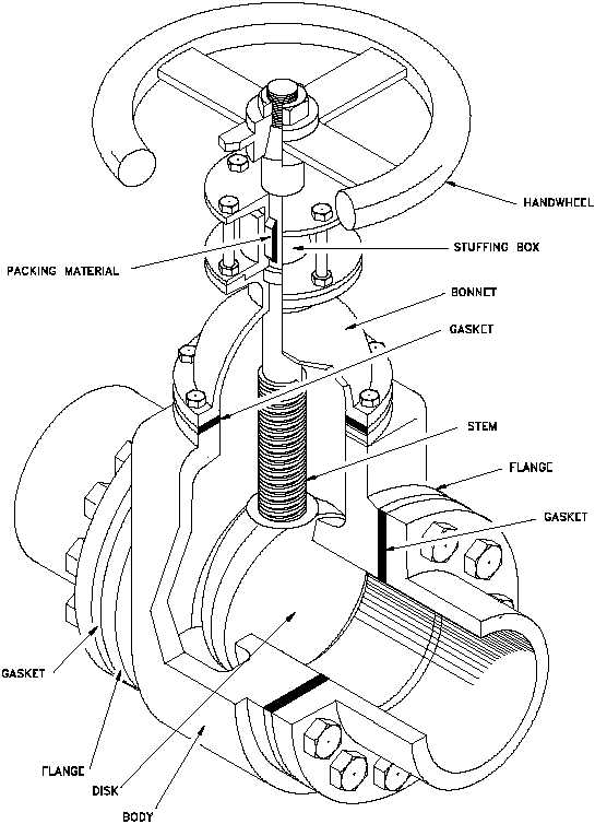 Process Valve Types And Its Applications