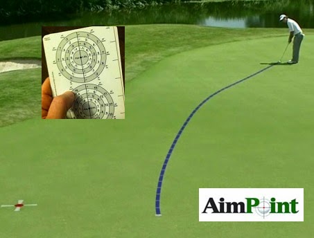 Aimpoint Express Chart