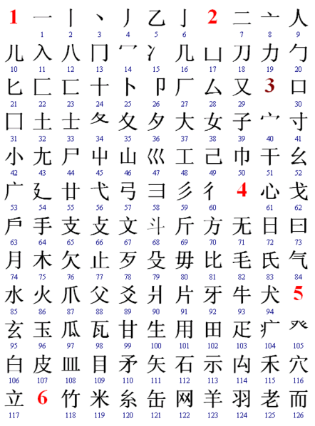 Bảng chữ cái Kanji tiếng Nhật- 4 cách học Kanji hiệu quả