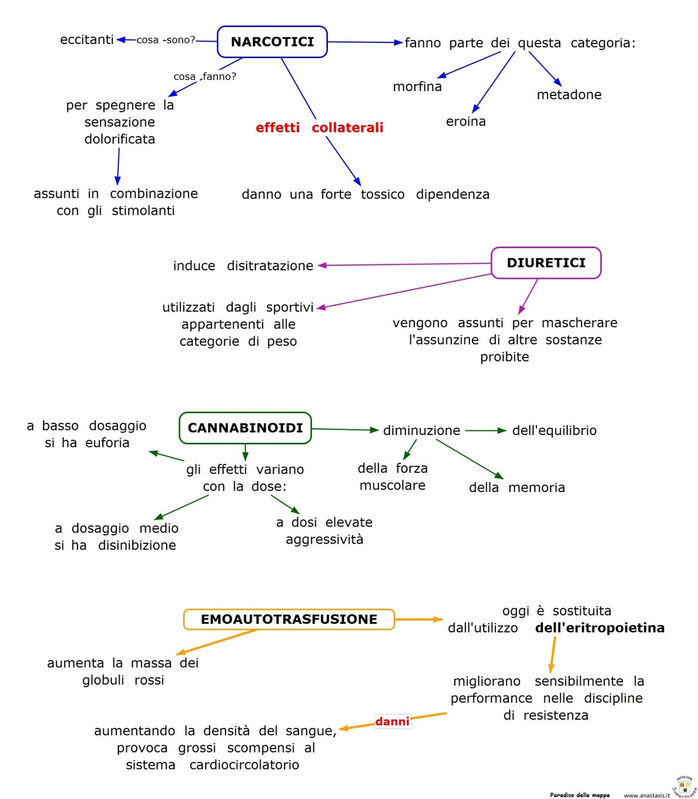 L'errore n. 1 ormoni steroidei e steroidi che stai facendo e 5 modi per risolverlo