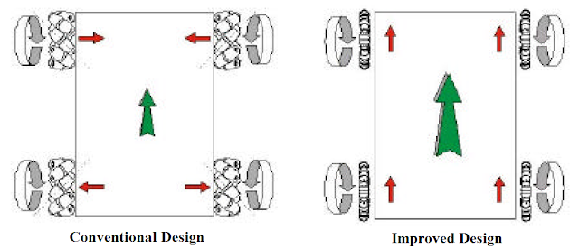 industrial robotics research paper industrial robotics research paper
