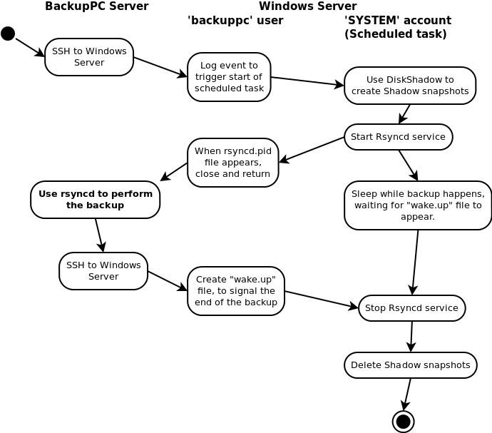 Cygwin Install Procps