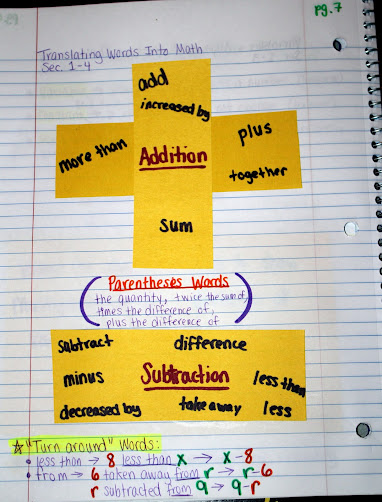 Middle School Math Madness!: Translating Words Into Math