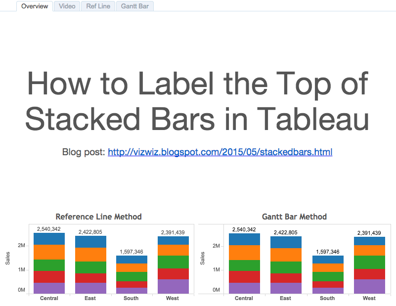 Tableau Stacked Bar Chart Total