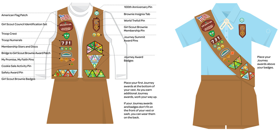 On My Honor Troop 7010 Where to Place Patches on a Brownie Tunic (Uniform)