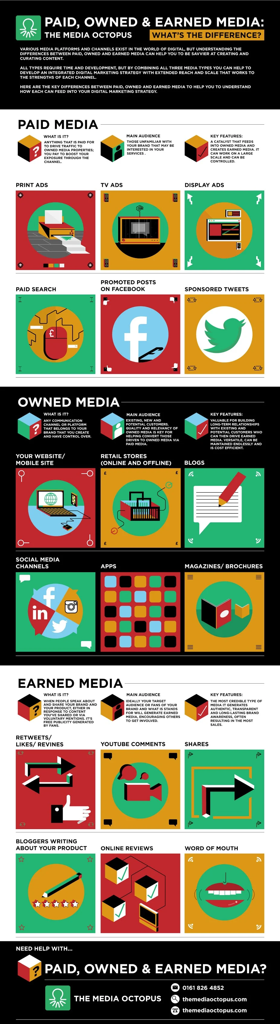 #DigitalMarketing - The Difference Between Paid, Owned And Earned Media - #infographic #internetmarketing #socialmedia #content