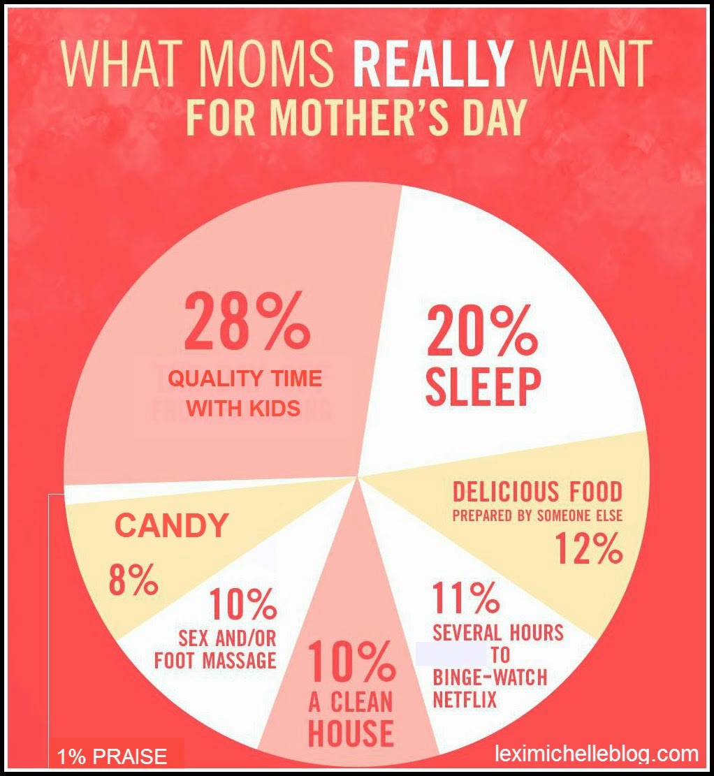 Food Chart For Mothers