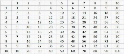 albertnet: Teaching Multiplication to Kids