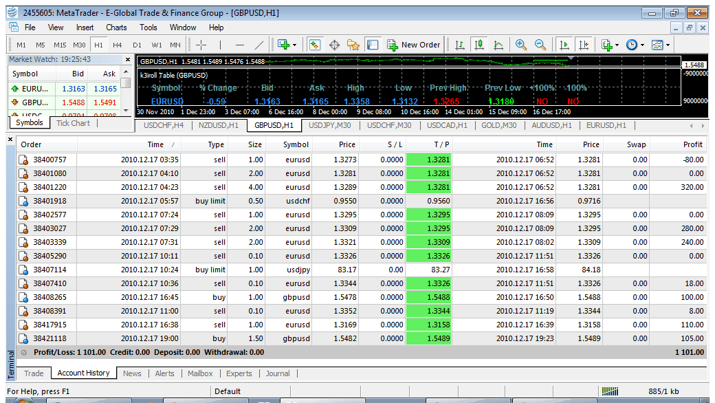 Forex tp