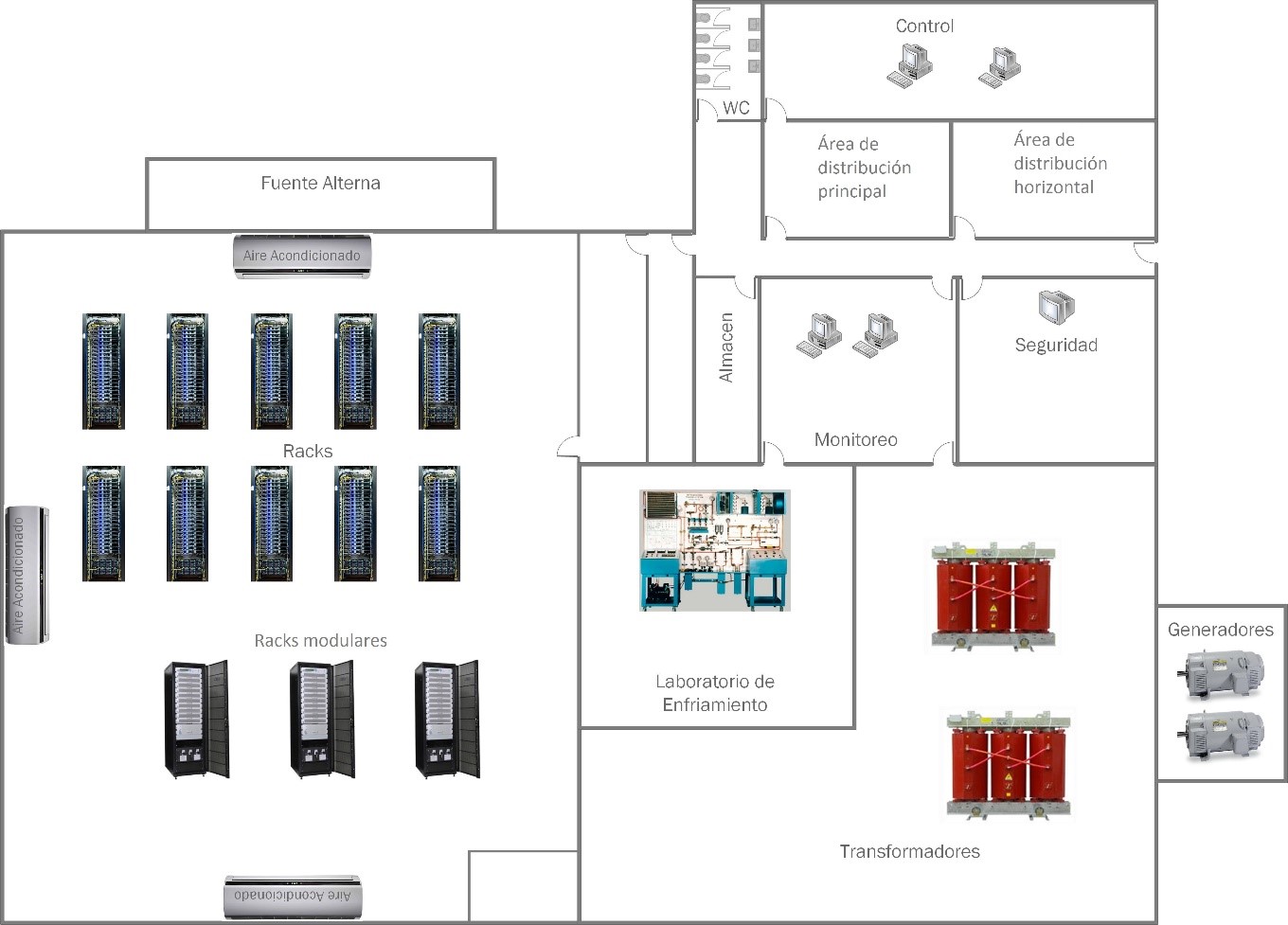 Tecnologías de la Información DATA CENTER