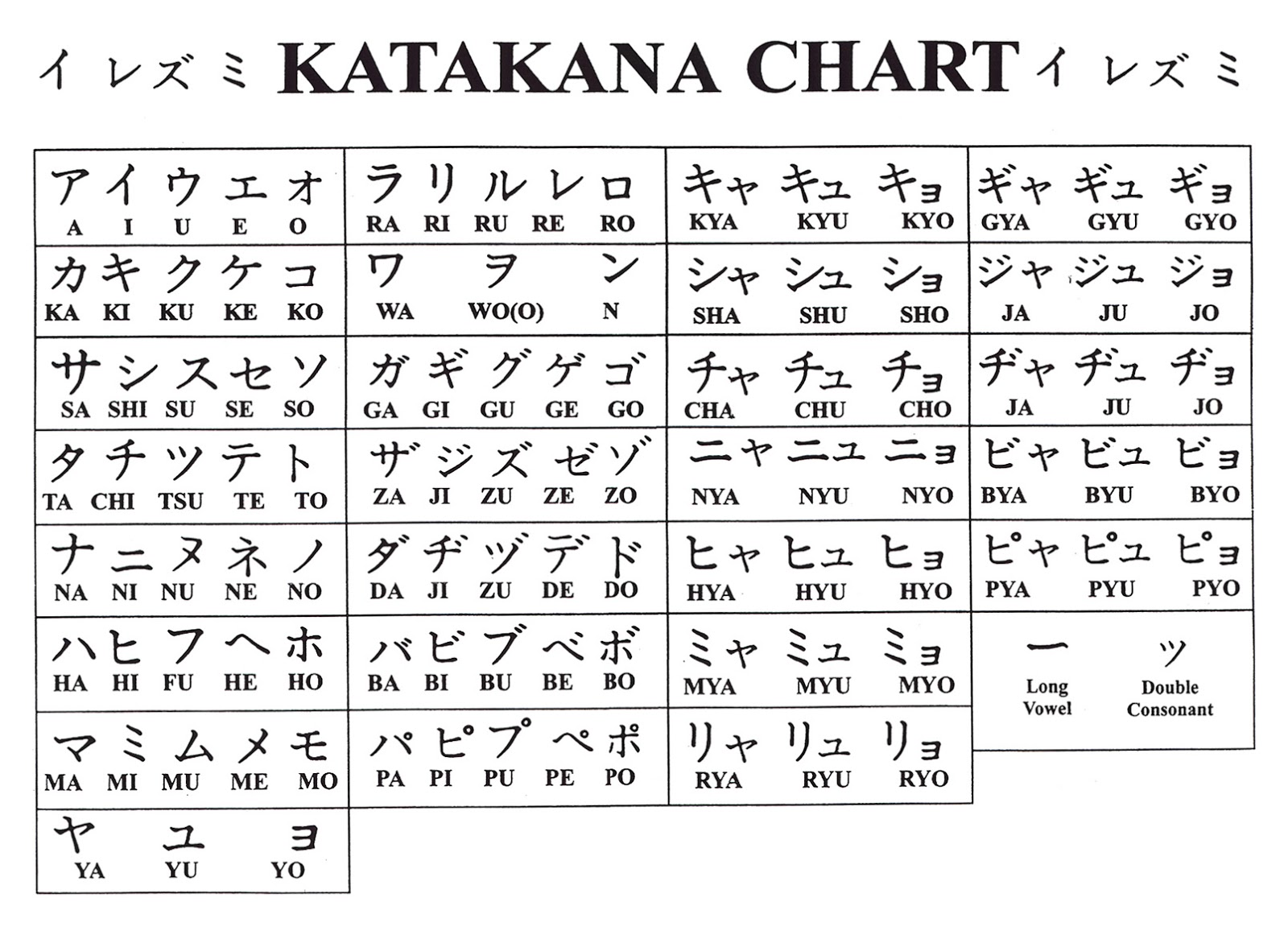 Belajar Bahasa Asing Belajar Bahasa Jepang A Sampai Z