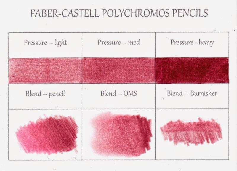 Dina Kowal Creative Oilbased pencils comparing properties