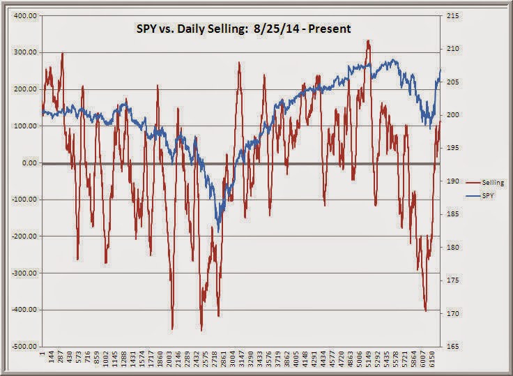 traderfeed tracking stock market dynamics demand and supply