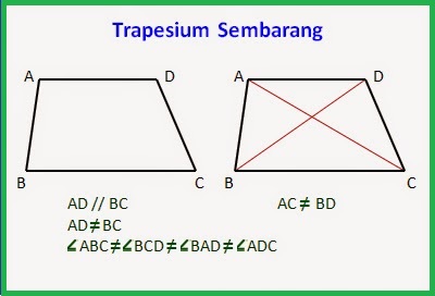 Media Pembelajaran Untuk Siswa Kelas V Sd Materi Matematika Kelas V Sd Trapesium Dan Layang Layang