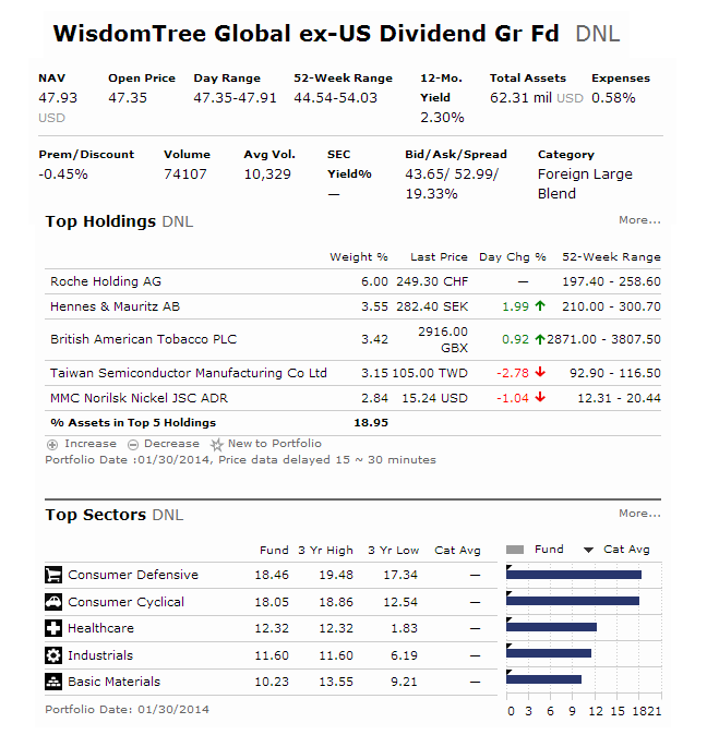 WisdomTree Global ex-US Growth Fund (DNL) WisdomTree Global ex-US Growth Fund (DNL)