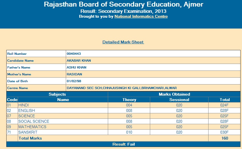 Vikram S Open Diary Rajasthan Board Schools 90 100 In Sessional Marks Not Even 10 In The Board Exam 10th class exams couldn't be completed and the session had finished without conducting practical exams.