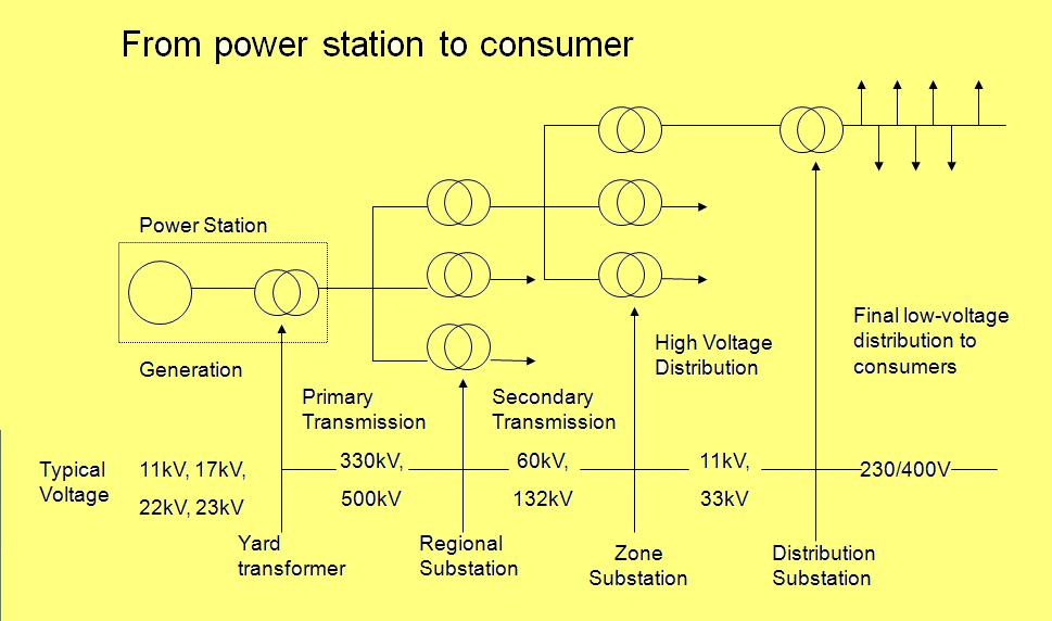 Step-down Power transformers ~ Electrical Knowhow