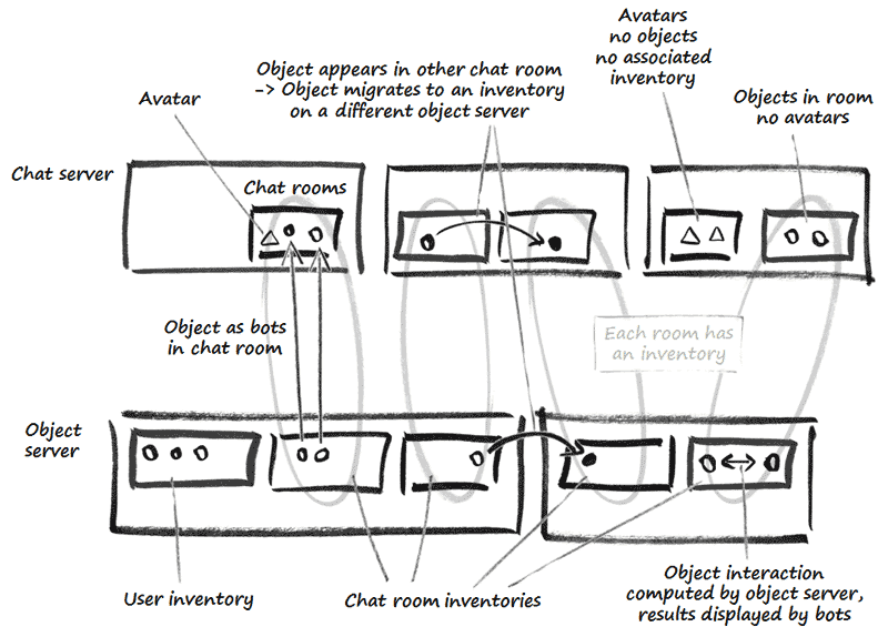 Open Virtual World